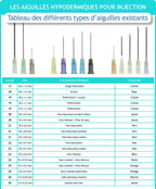 Aiguilles hypodermiques / SUMBOW