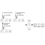 Test de troponine Rapide / RightSign